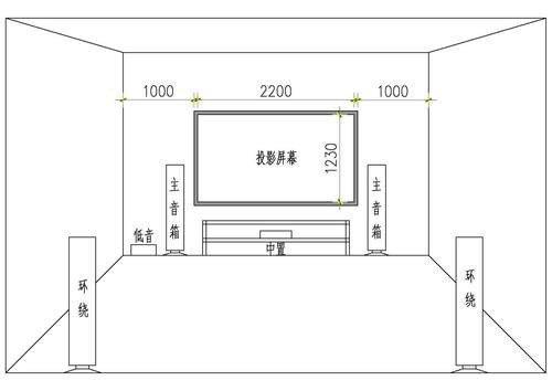 5.1声道